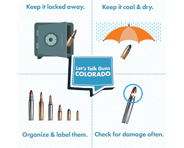 Image of various types of ammunition with four safety reminders. Top left shows a bullet being placed in a locked safe with the text “Keep it locked away.” Top right shows a bullet under an orange umbrella with the text “Keep it cool & dry.” Bottom left shows a row of different ammunition types with the text “Organize & label them.” Bottom right shows a single round with a highlighted damaged area and the text “Check for damage often.”