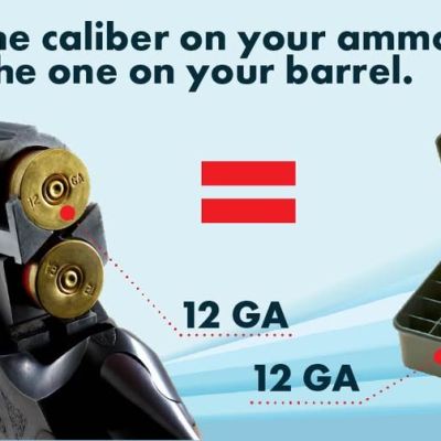 Close-up of a shotgun with 12-gauge shells next to a box of matching 12-gauge ammo, with text advising to match ammo to the barrel.