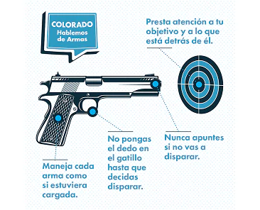 Un diagrama de una pistola con texto en español que da consejos de seguridad sobre armas de fuego, entre ellos: trata todas las armas como si estuvieran cargadas, no toques el gatillo hasta que estés listo para disparar, conoce tu objetivo y lo que hay detrás de él, y nunca apuntes a algo a lo que no vayas a disparar.