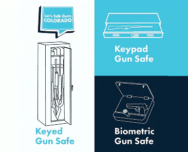 Graphics of three gun safes: keyed, keypad, and biometric.