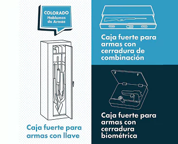 Tres tipos de cajas fuertes para armas: una caja alta con cerradura de llave para rifles, una caja con cerradura de combinación y una caja con cerradura biométrica para armas cortas. Texto en español, titulado Colorado Hablemos de Armas.