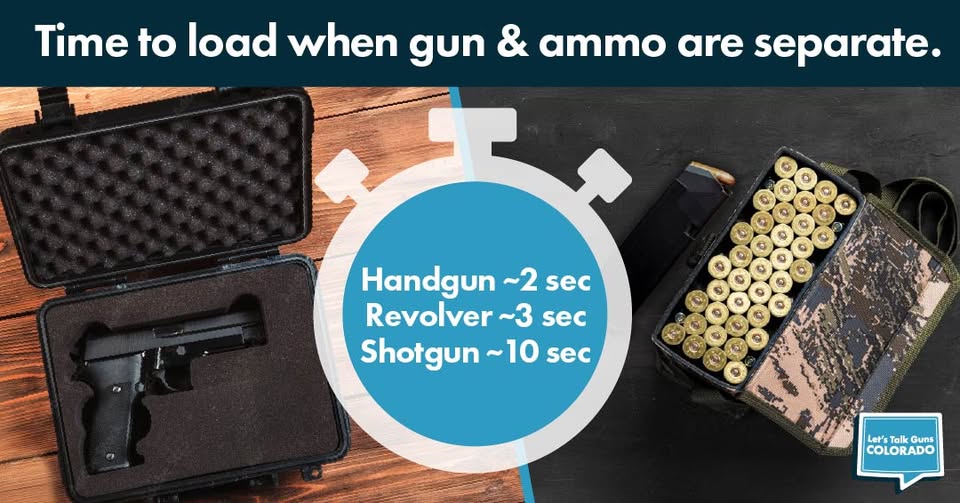 Graphic showing an open case with a handgun on the left and a box of ammunition on the right, with a stopwatch icon listing estimated loading times when the gun and ammunition are stored separately: “Handgun ~2 sec, Revolver ~3 sec, Shotgun ~10 sec.”