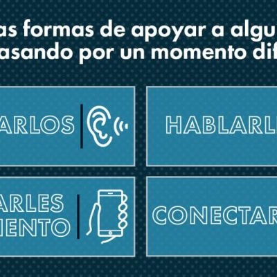 Gráfico en español con texto: Hay muchas formas de apoyar a alguien que está pasando por un momento difícil. En cuatro recuadros se lee: Escucharlos, Hablarles, Darles seguimiento, y Conectarlos, con iconos relacionados.