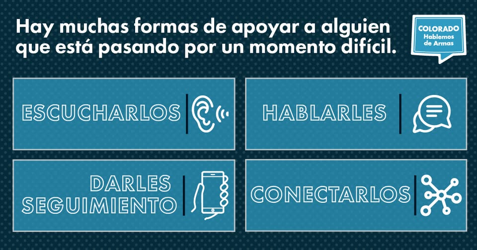 Gráfico en español con texto: Hay muchas formas de apoyar a alguien que está pasando por un momento difícil. En cuatro recuadros se lee: Escucharlos, Hablarles, Darles seguimiento, y Conectarlos, con iconos relacionados.