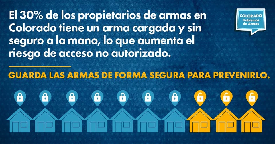 Infografía en español que dice que el 30% de los propietarios de armas en Colorado tiene un arma cargada y sin seguro a la mano; incluye casas con íconos de armas y candados, y enfatiza guardar armas de forma segura.